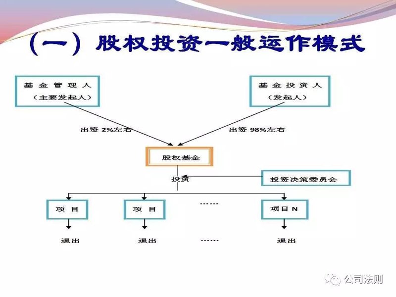股权投资管理——资本市场的风向标