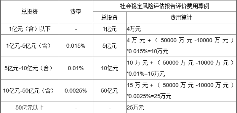 投资风险评估:守护财富之帆的安全航向