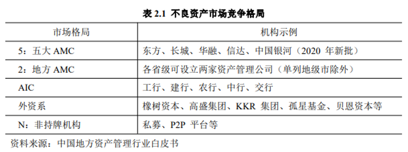 广州投资管理公司的新机遇与挑战
